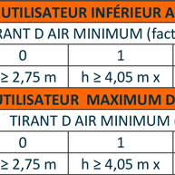 tableau longe