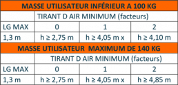 tableau longe